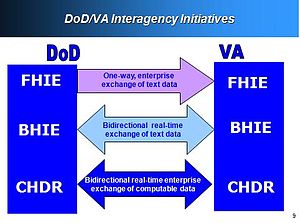 English: Electronic Health Records flow chart.jpg